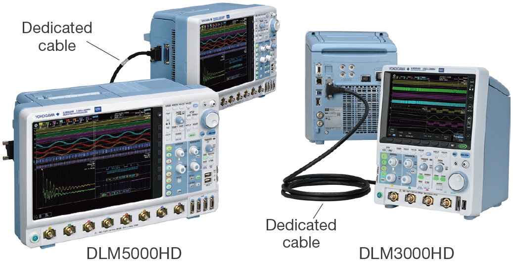 Figure 8. DLMsync function