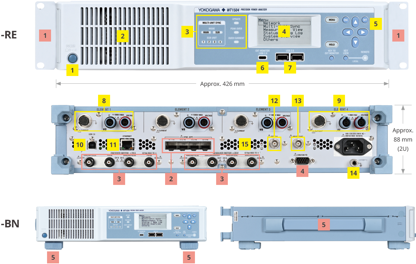 Interfaces