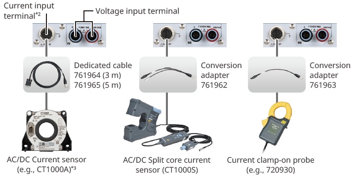 Broad Current Sensor Compatibility