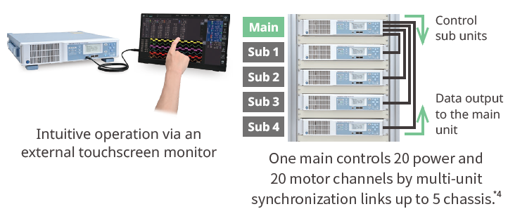 20 Synchronized Power Channels