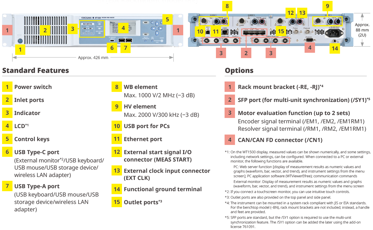 Front Panel/Rear Panel (EIA Rackmount model -RE)