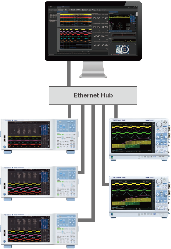 Figure 5. Example of connecting instruments for multi-unit measurement*