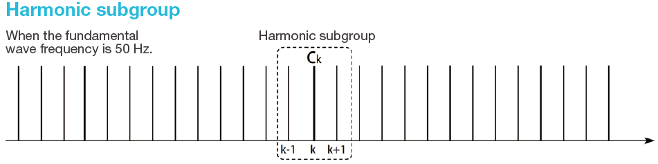 Figure 4. Harmonic subgroup (for a 50 Hz fundamental wave frequency)