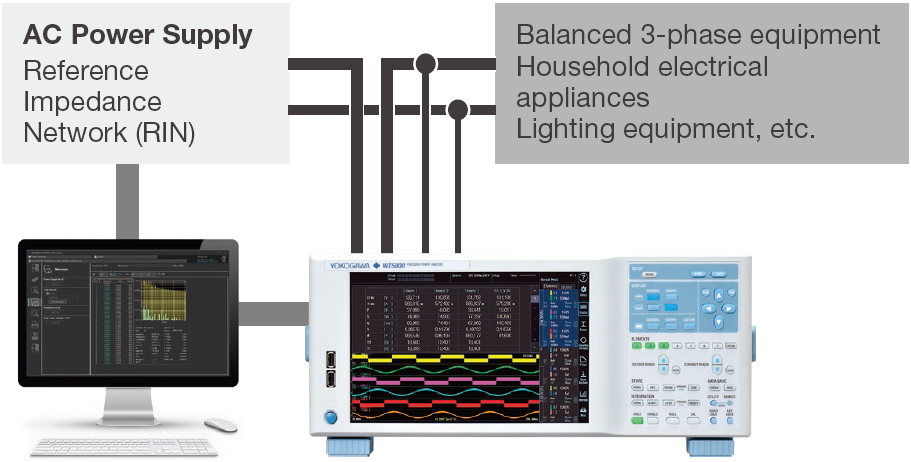 Figure 1. Harmonic, voltage fluctuation/flicker measurement system