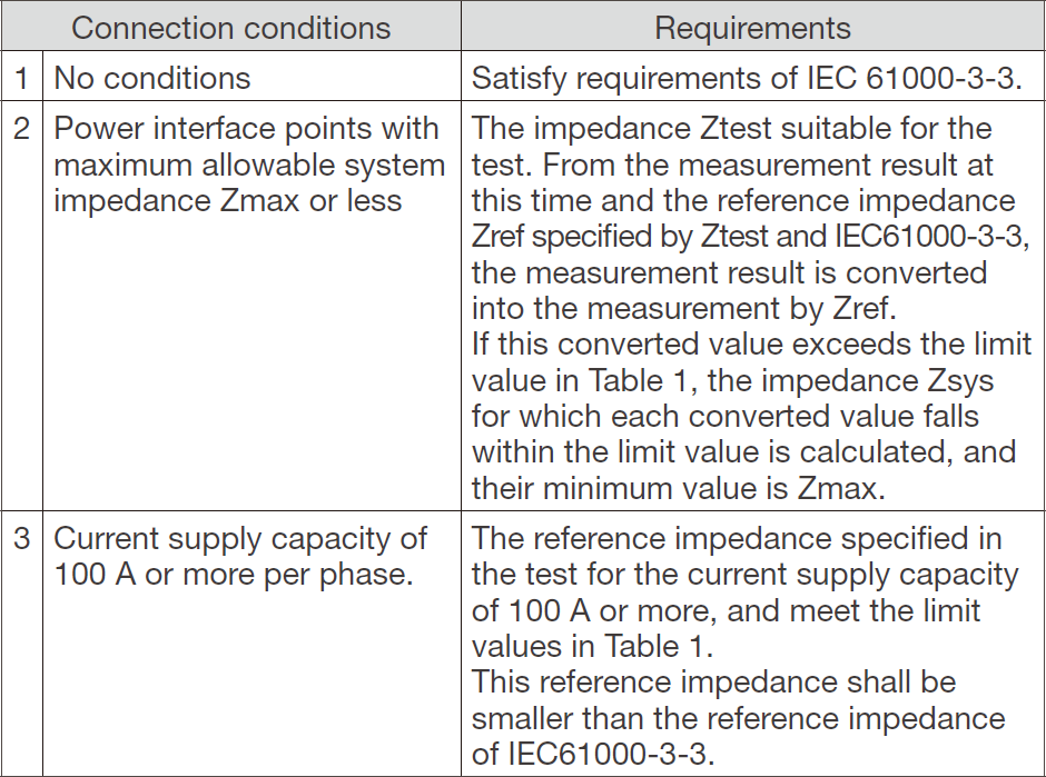 Table 4. Connection conditions and requirements of IEC61000-3-11