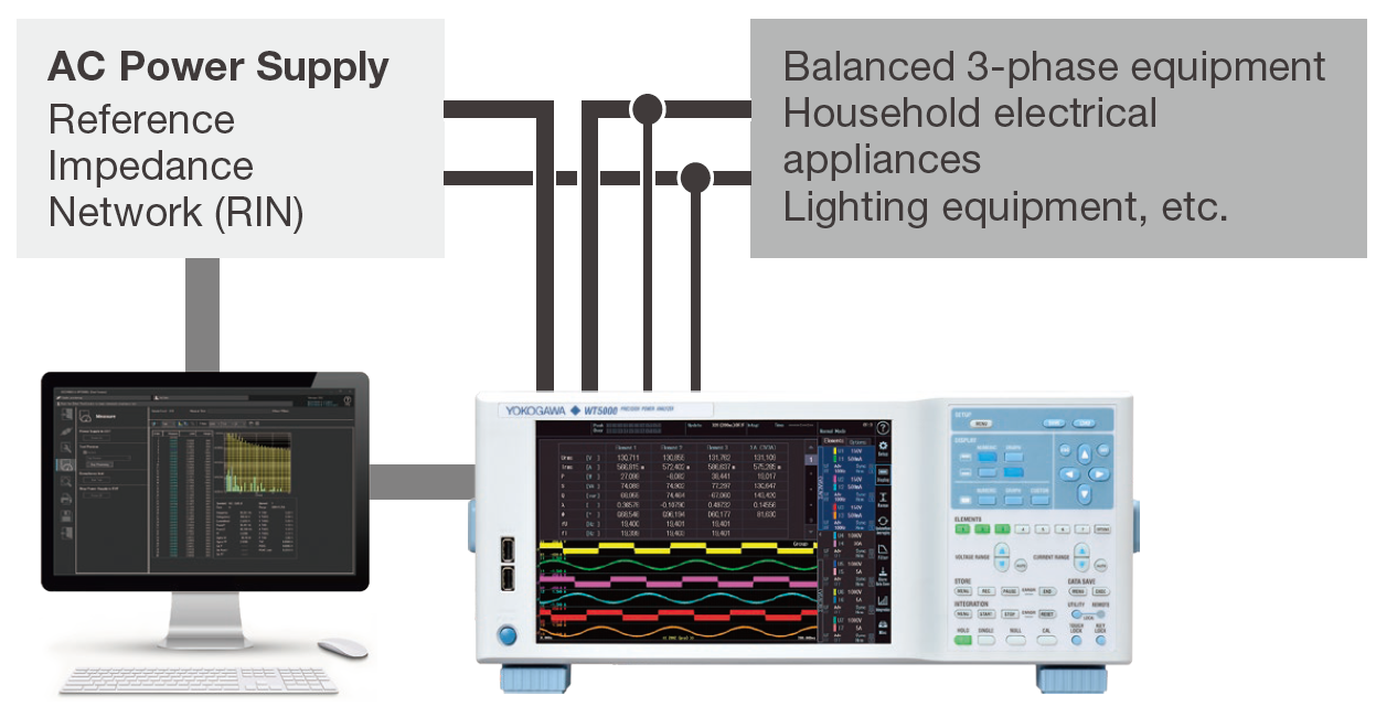 Figure 4. Harmonic/flicker test system compliant with the IEC standards