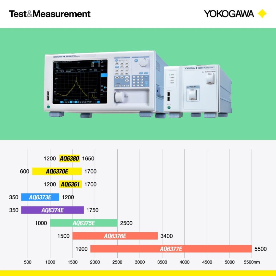 Yokogawa Optical Spectrum Analyzer Overview