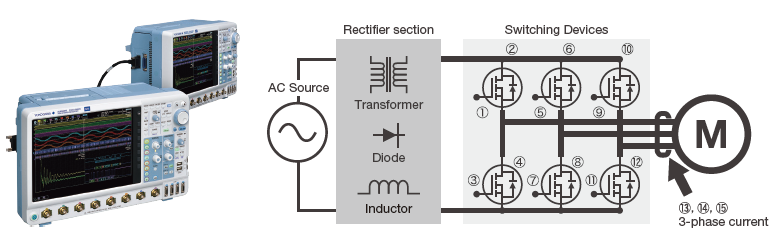 Multi-Channel Measurement Up to 16 Channels | DLM5000HD Mixed Signal Oscilloscope | Yokogawa Test&Measurement