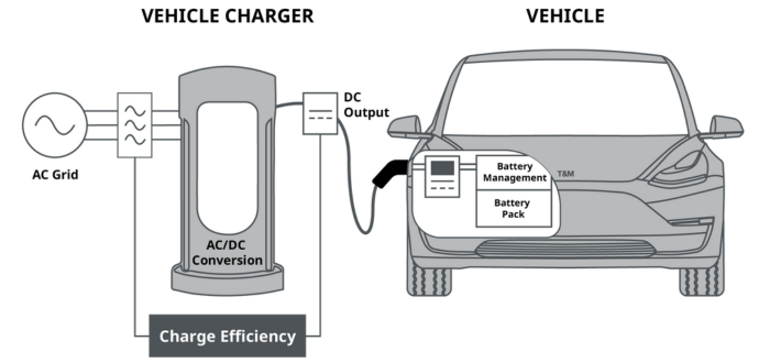 EV Charging System Charge Efficiency | Yokogawa Test&Measurement