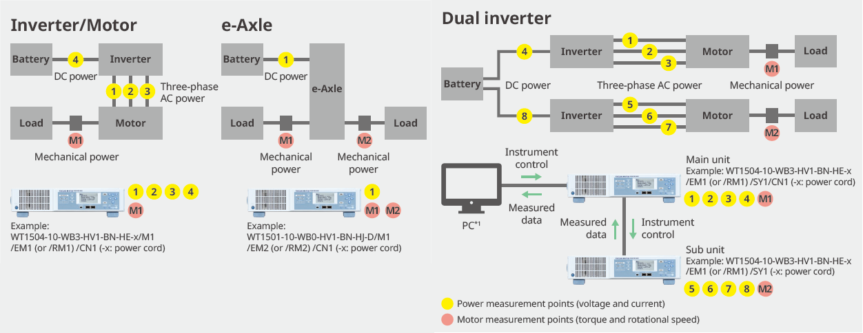 Efficiency Evaluation of EV Powertrains