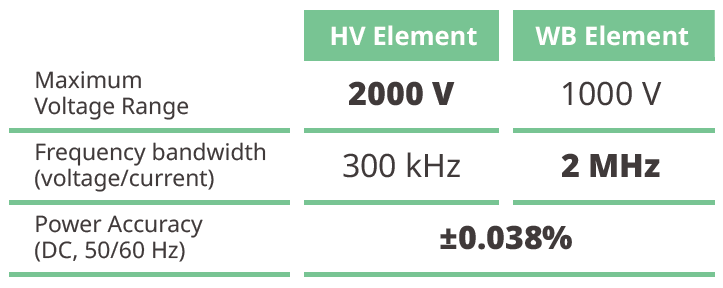 Class-Leading Accuracy, High Voltage & Wide Bandwidth