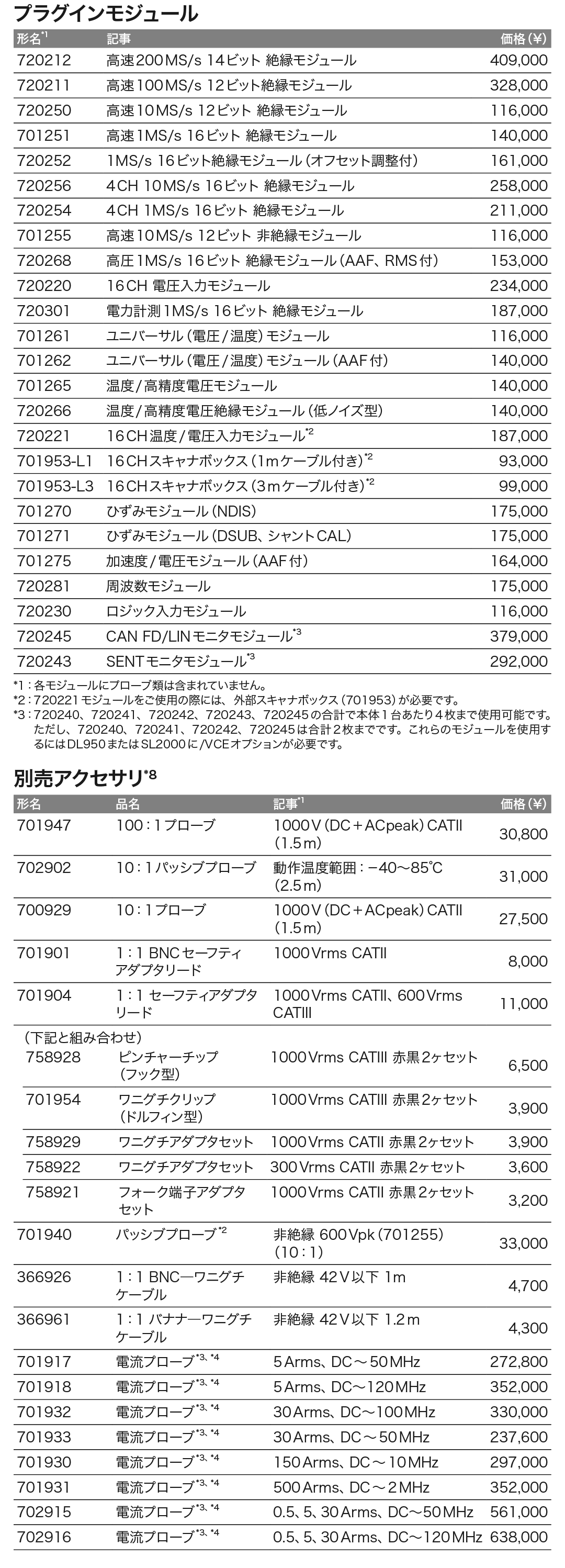 SL2000_アクセサリ_価格_左