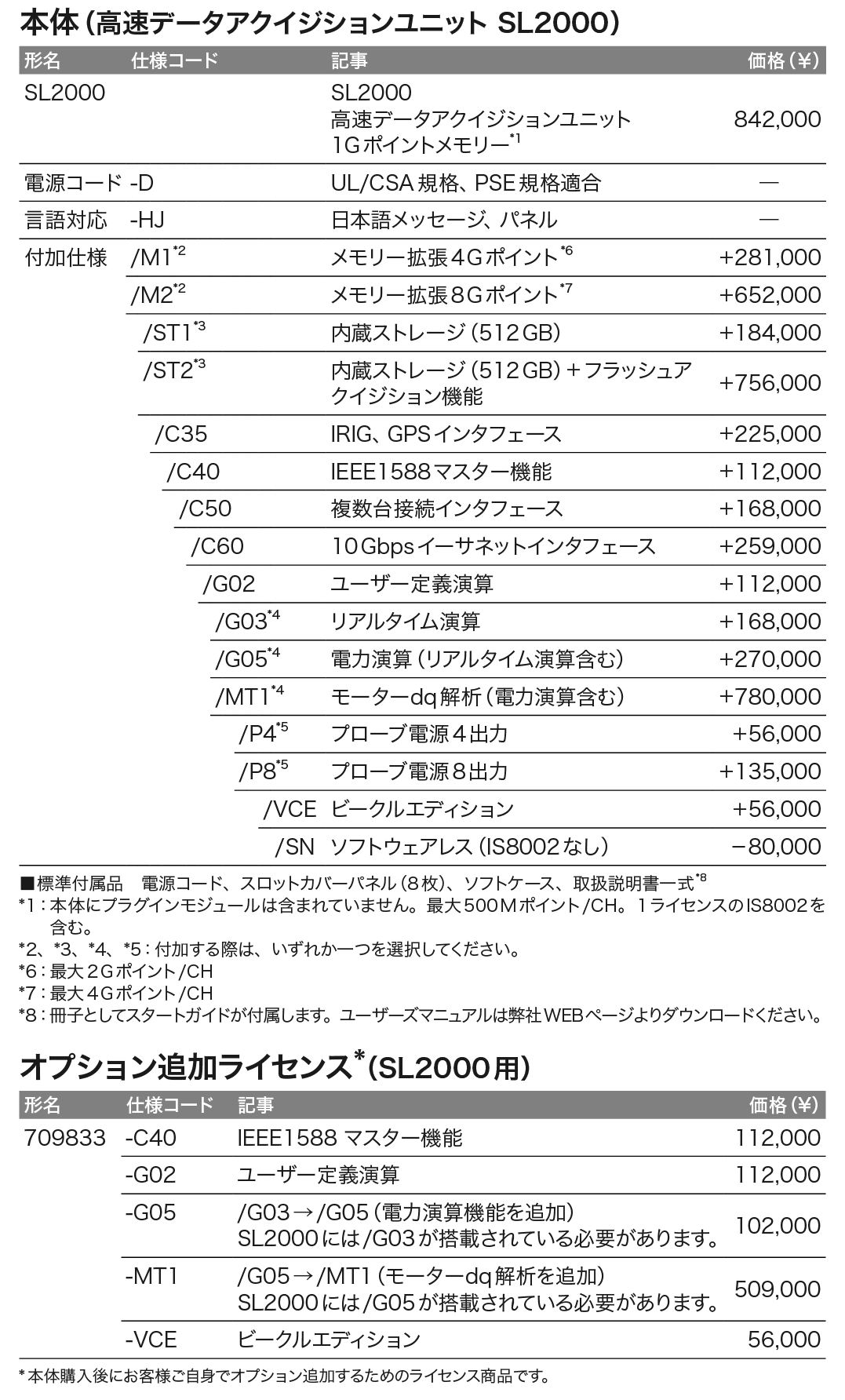 SL2000_価格