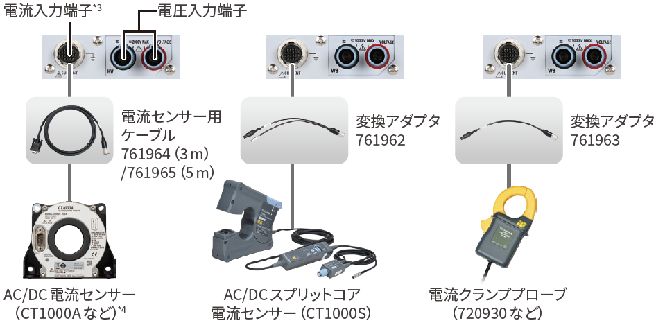 新型コネクタで多様な電流センサーと簡単に接続