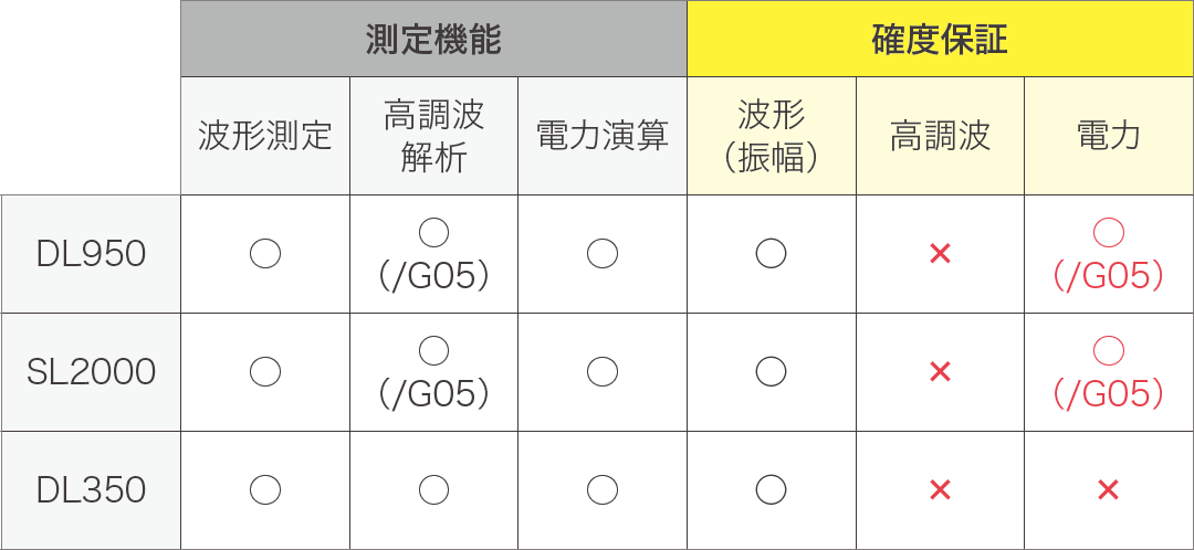 図5 電力計測モジュールの対応表