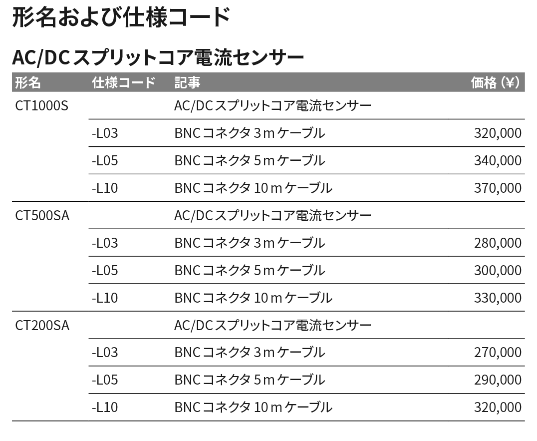 CT500SA/ CT200SA_価格