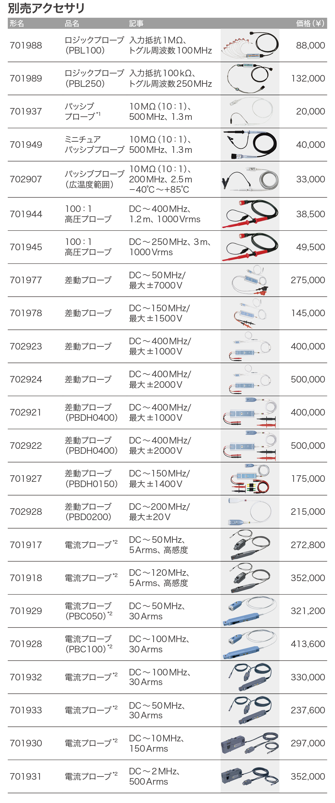 オシロスコープ_アクセサリ_価格_左