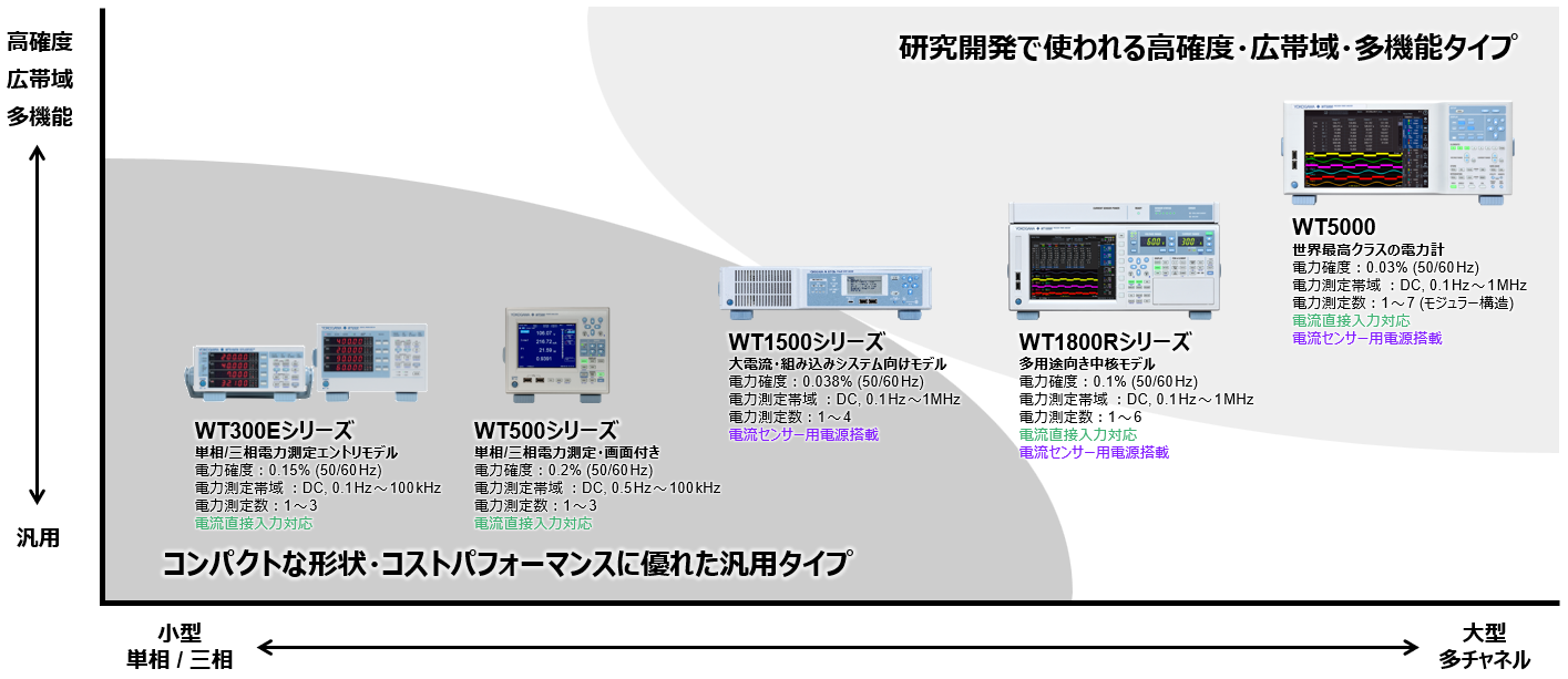 WTシリーズのラインナップ_紹介