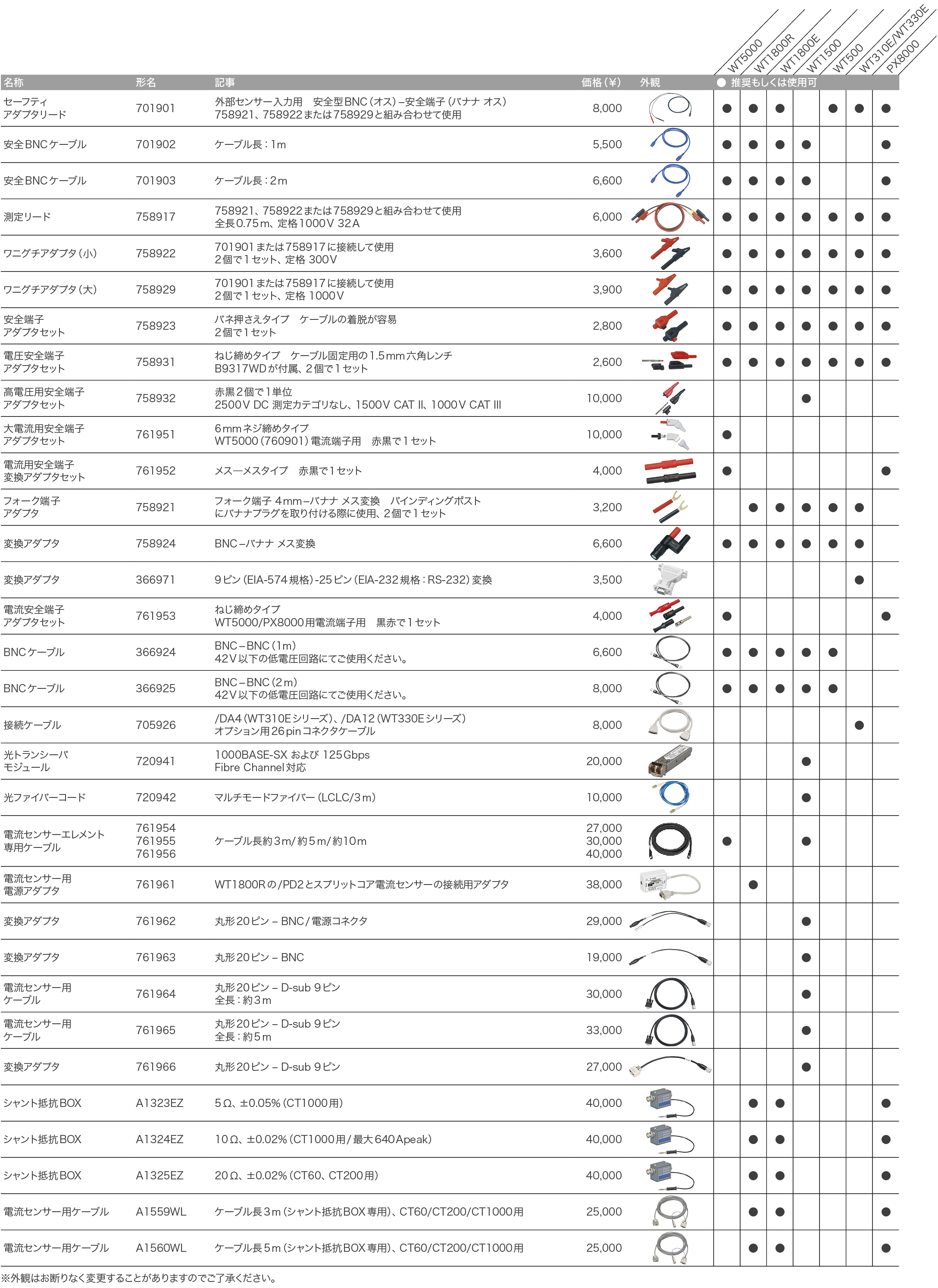パワーアナライザ|電力測定器_価格
