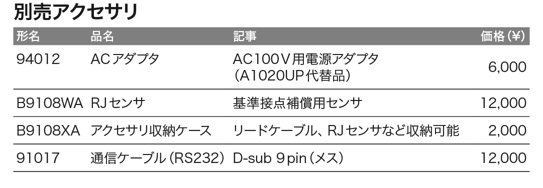 CA71_価格_右