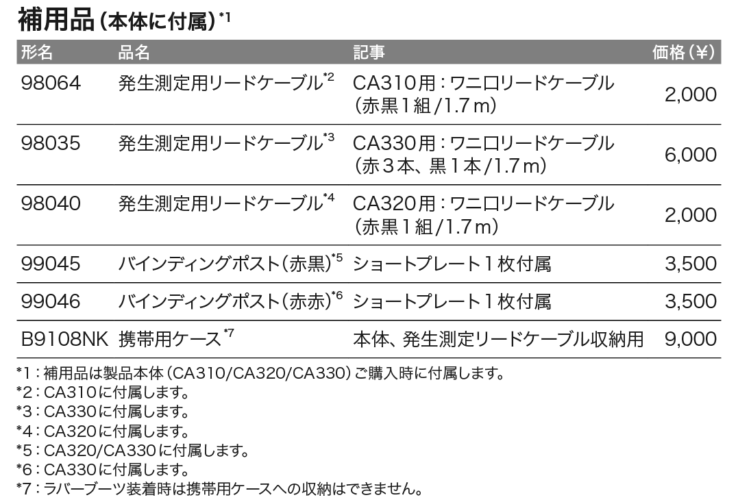 CA300_価格_右