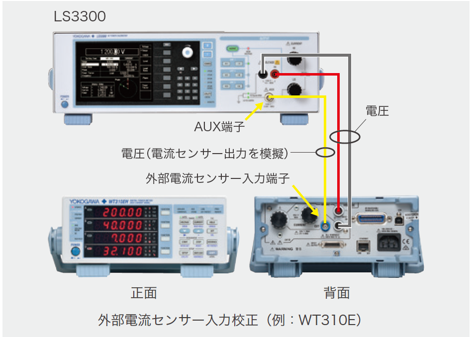 AUX出力による校正対象の多様化