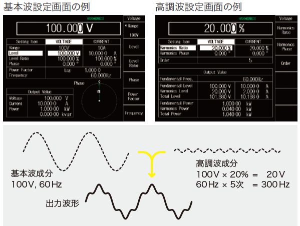 高調波出力機能(/HRM1オプション)