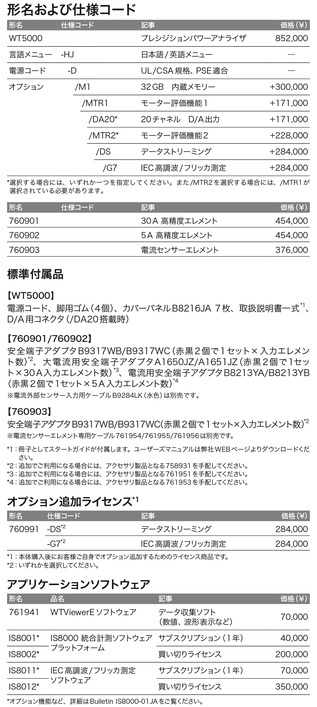DLM5000シリーズ_価格_左