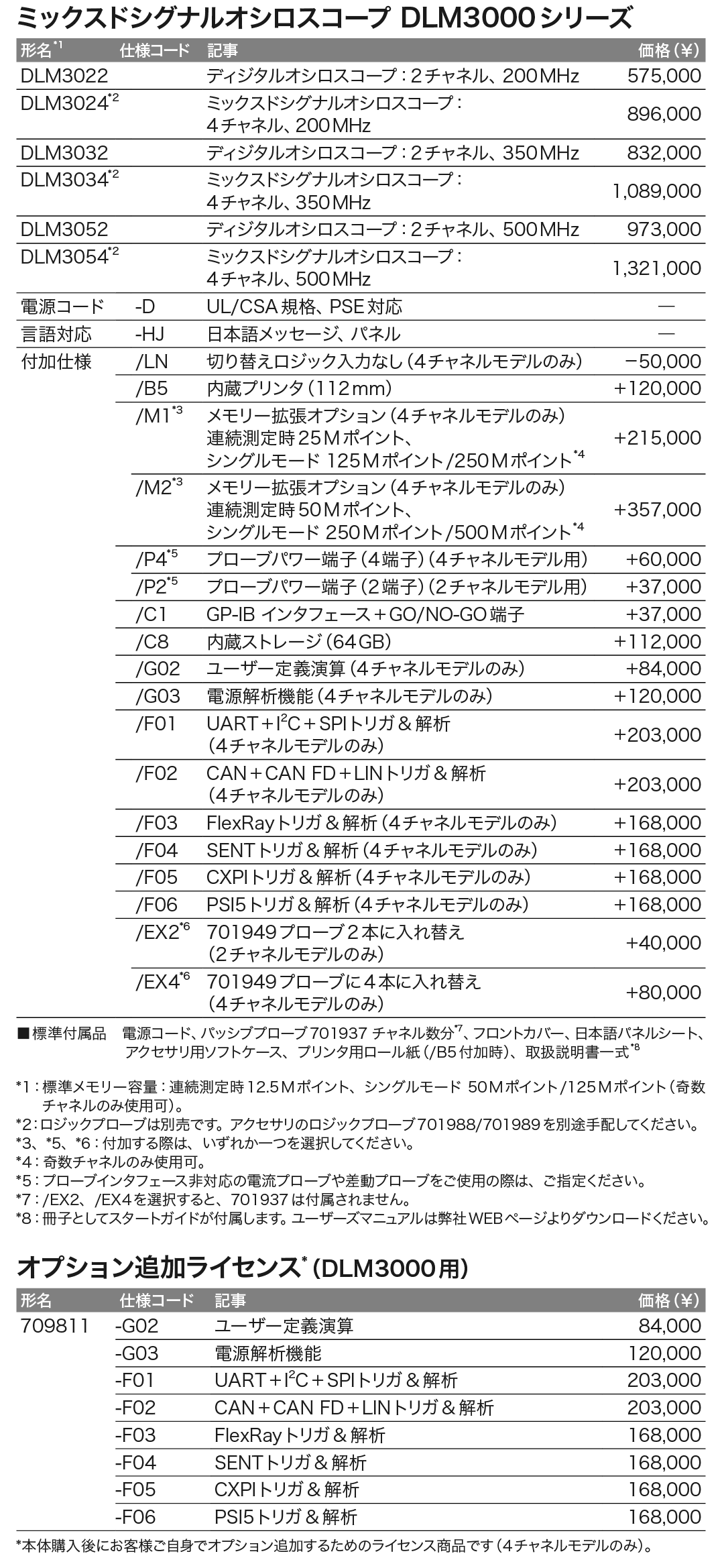 DLM3000シリーズ_価格