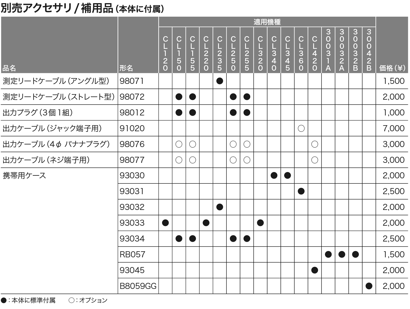クランプテスタ|クランプメーター_価格