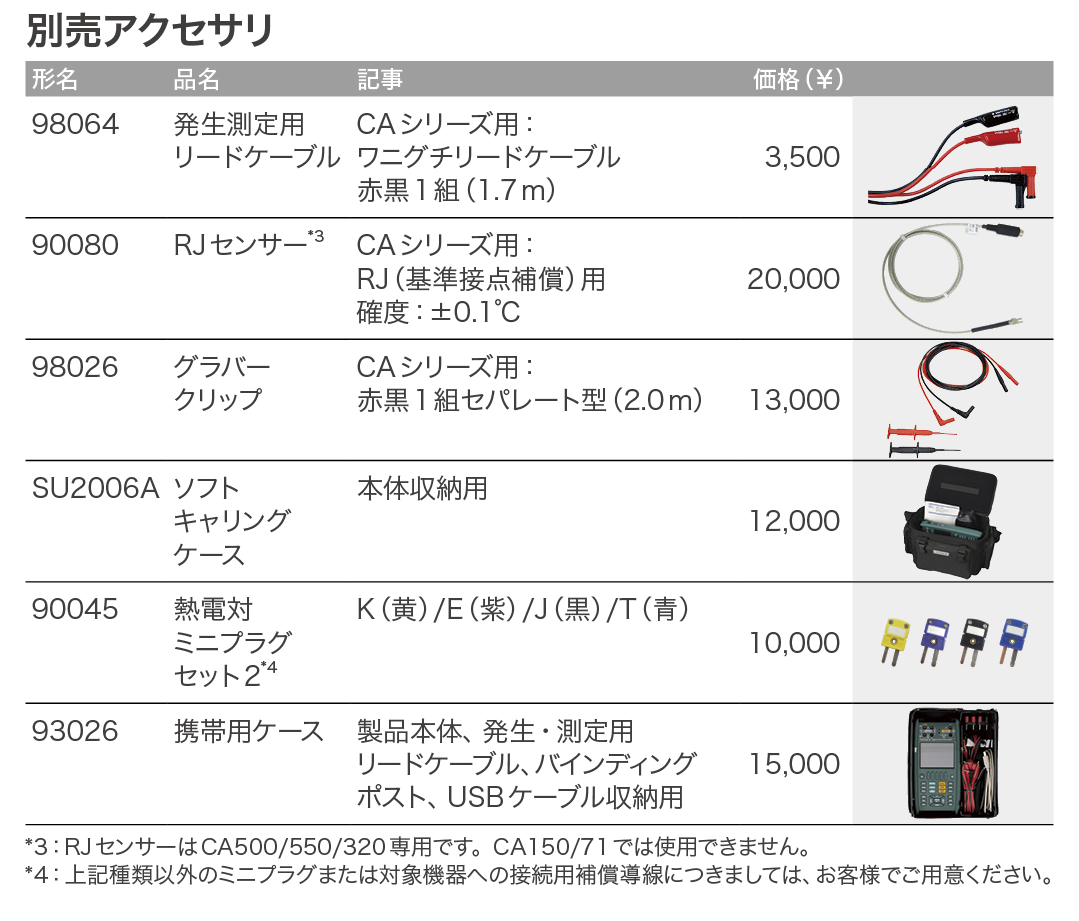 CA500_価格_右