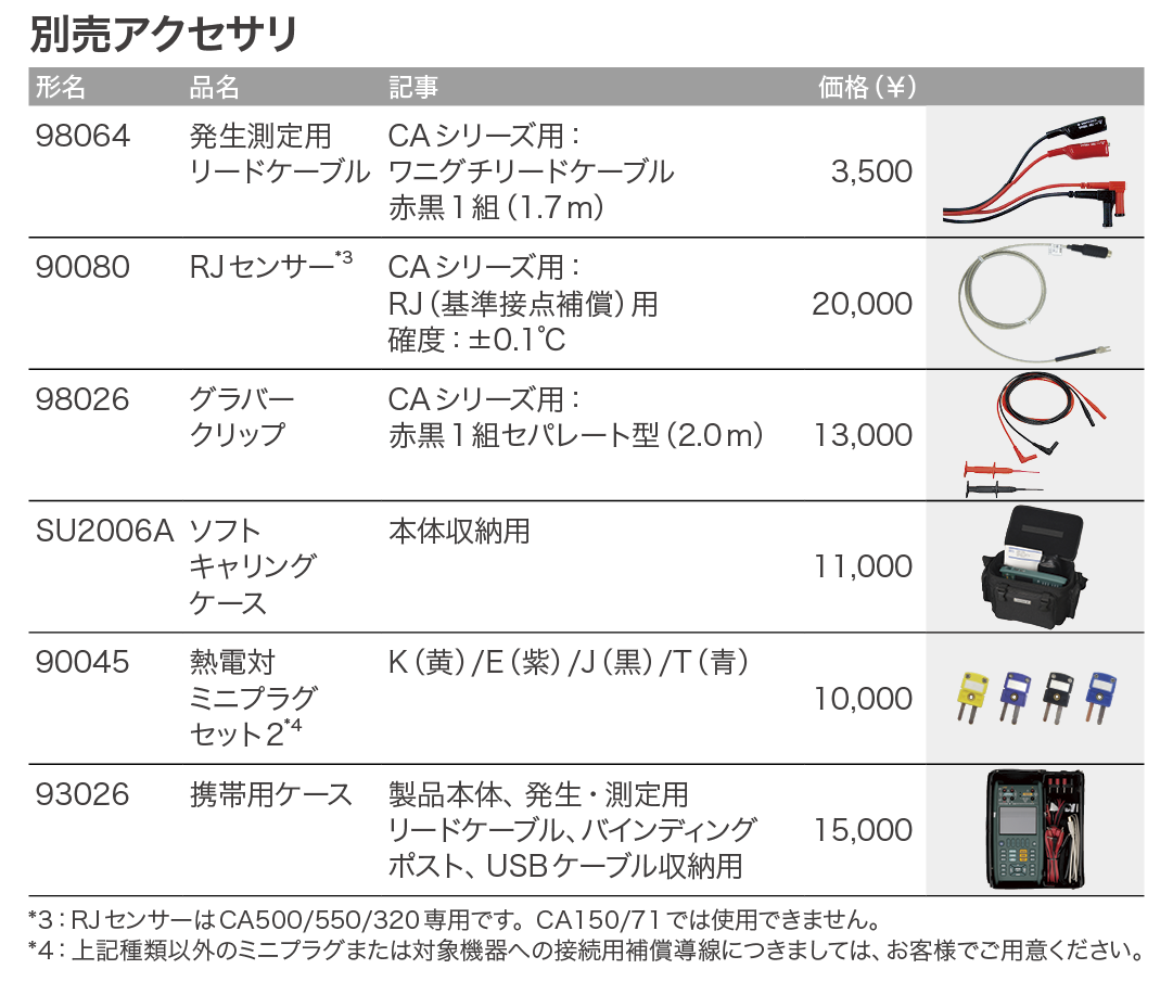 CA500_価格_右