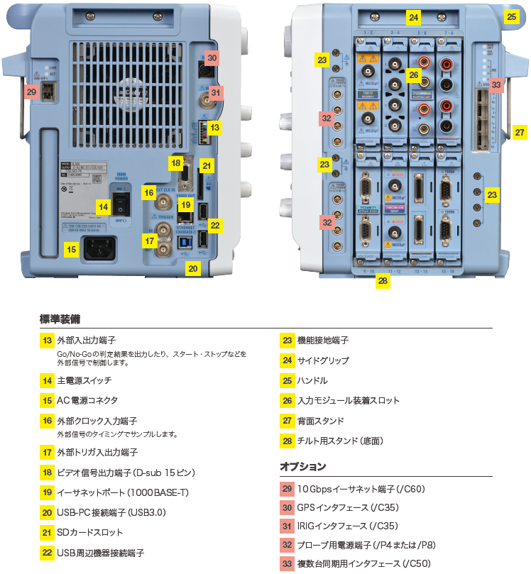 多彩な接続インタフェース