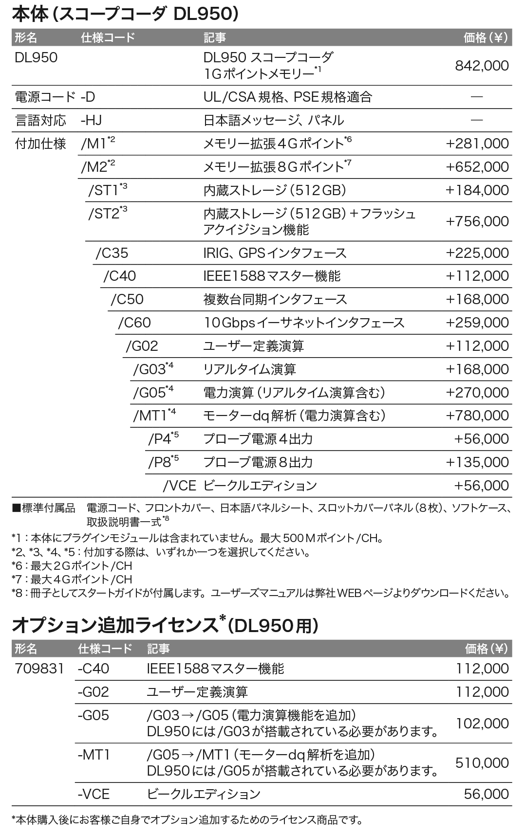 DL950_価格