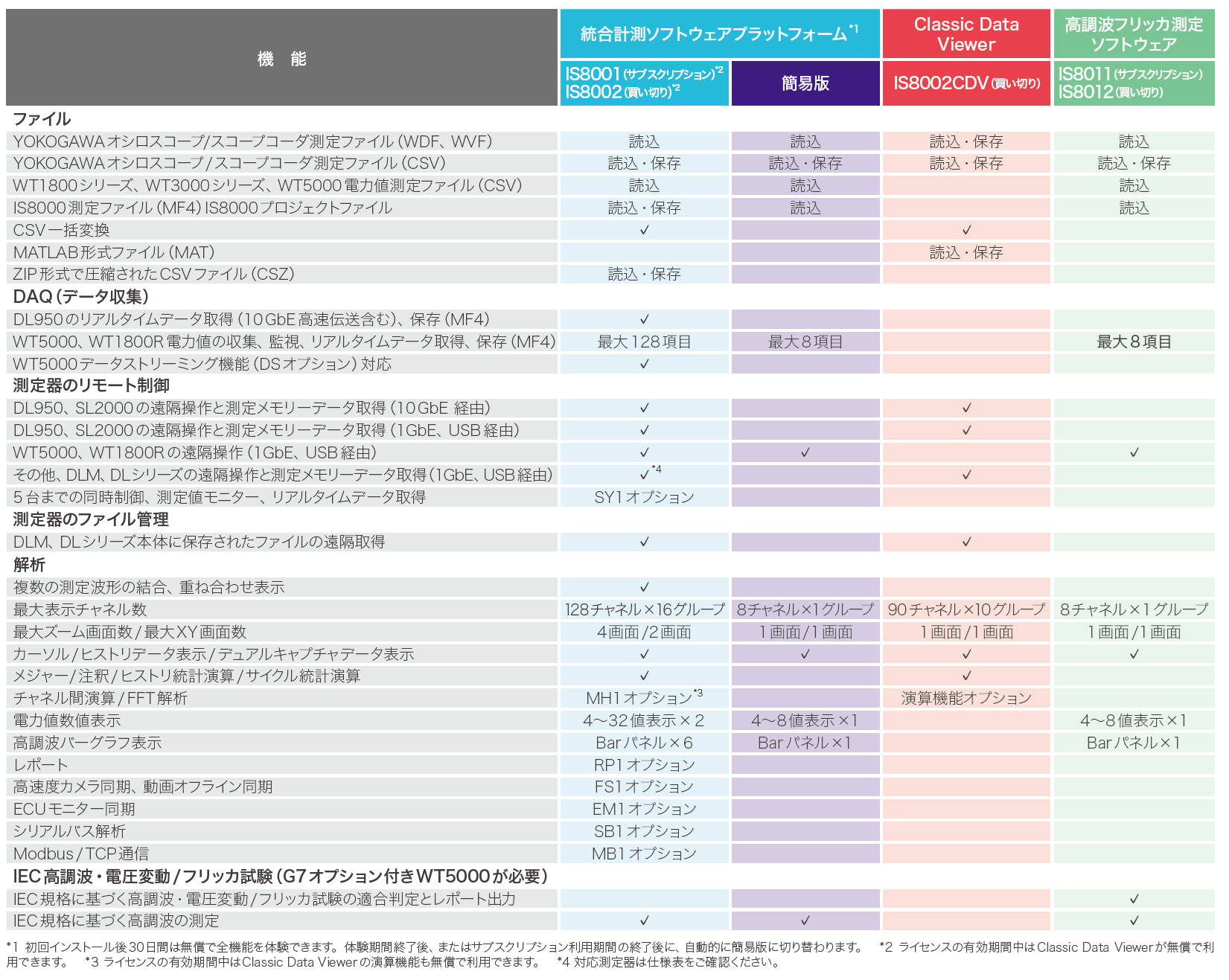 機能一覧