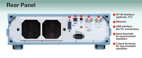 Rear Panel 2 Rear Panel 2