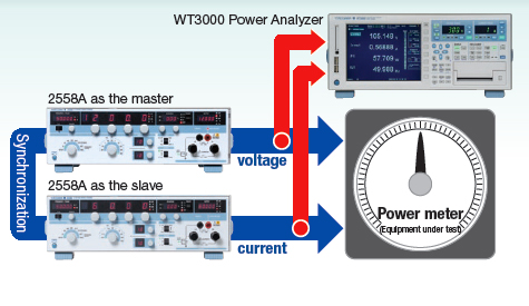 Synchronizing Synchronizing