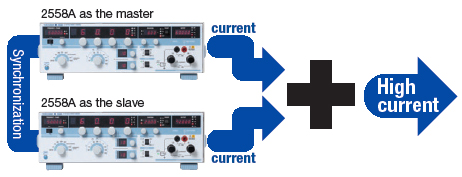 High Current High Current