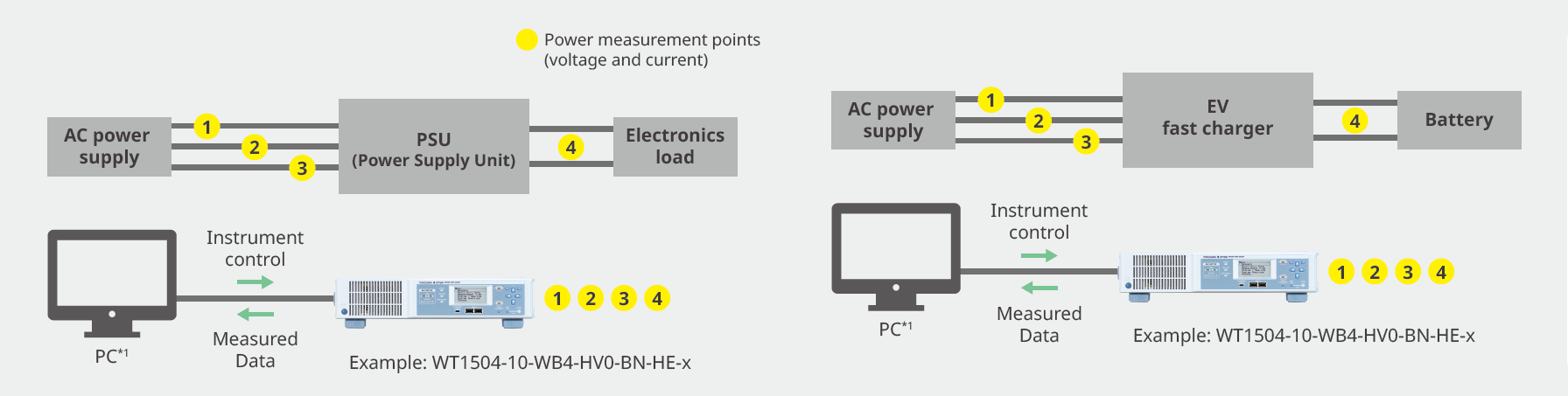 Energy Efficiency Evaluation of Energy Storage Systems for Data Centers/EV Fast Chargers