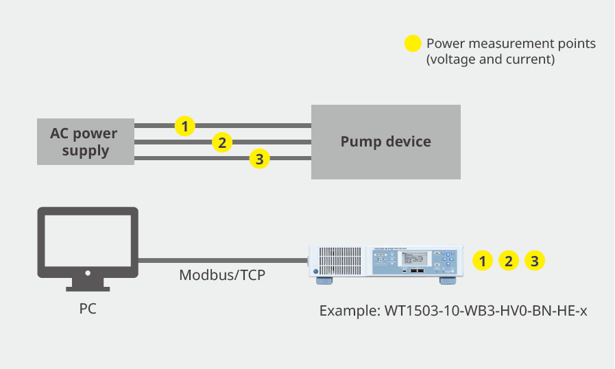 Duration testing and efficiency measurement for industrial motors (pumps & fans)