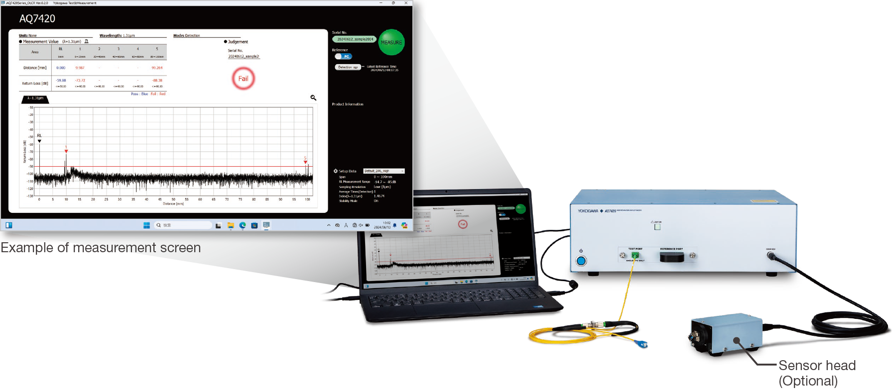 Microcrack Analysis for Optical Connectors | AQ7420 High-Resolution Reflectometer | Yokogawa Test&Measurement