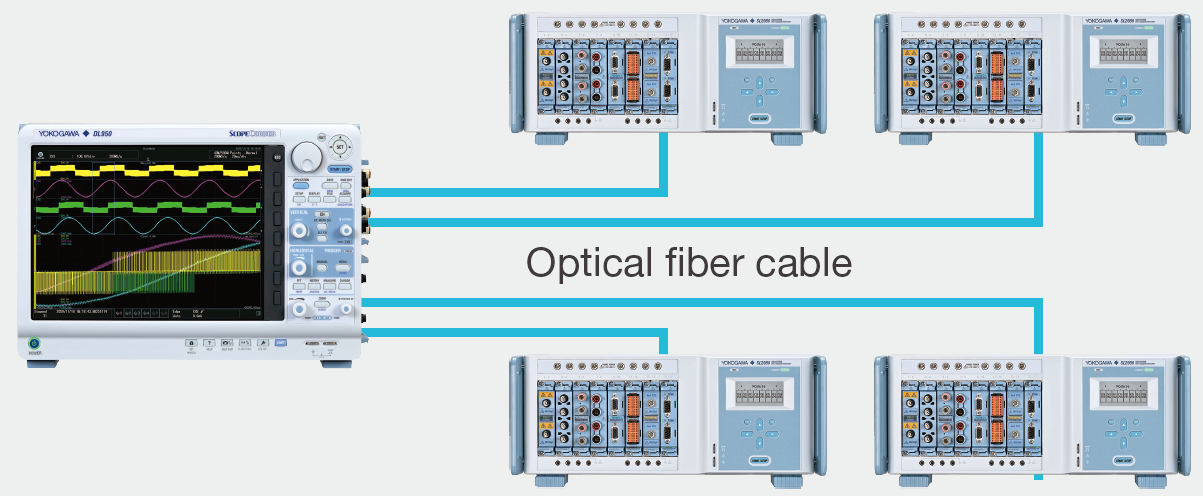 Up to 160 channels