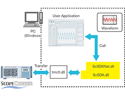 ScopeCorder SDK (Software Development Kit) thumbnail