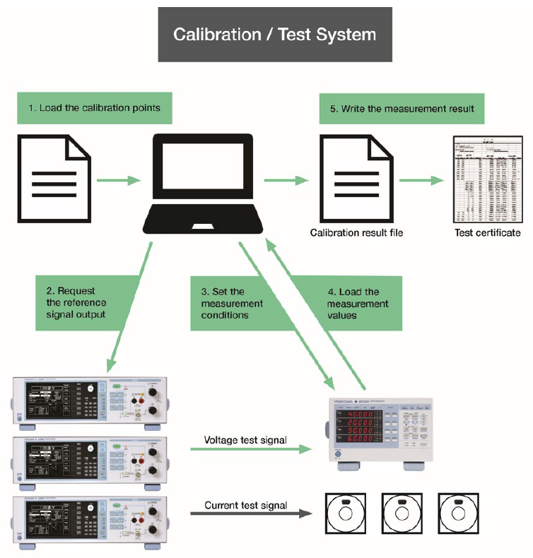 Power Measuring Instrument Calibration Test System | LS3300 AC Power Calibrator | Yokogawa Test&Measurement