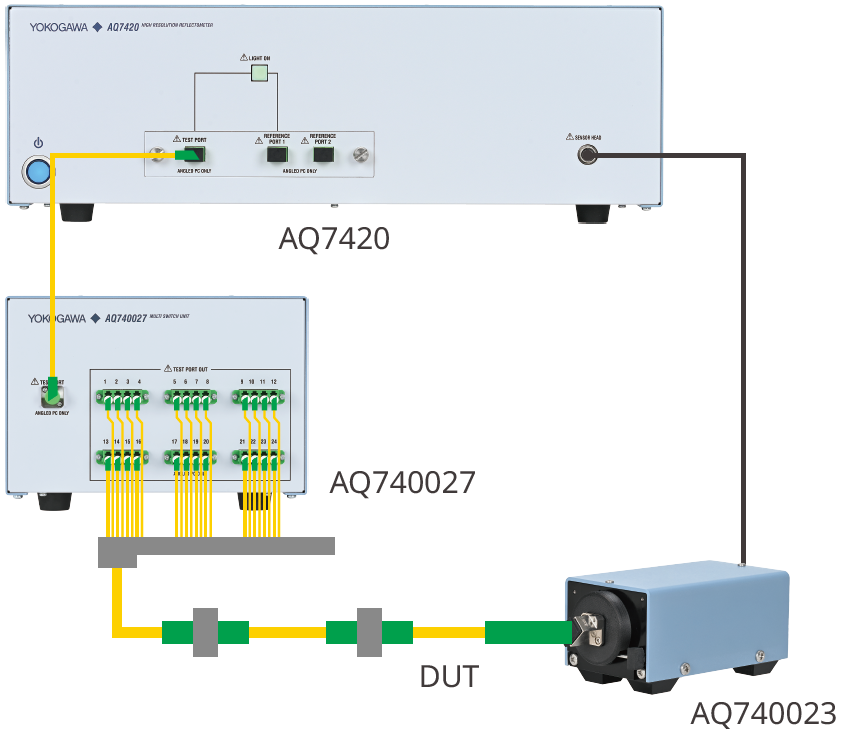 Dual-Wavelength RL and IL Measurement for Multi-Fiber Devices
