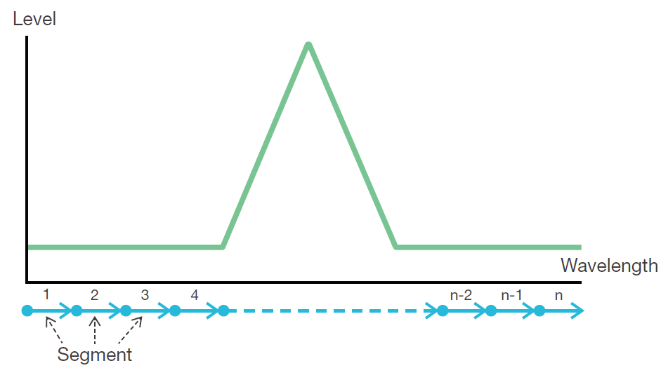 Figure 2. Conceptual Diagram of ALPM Mode