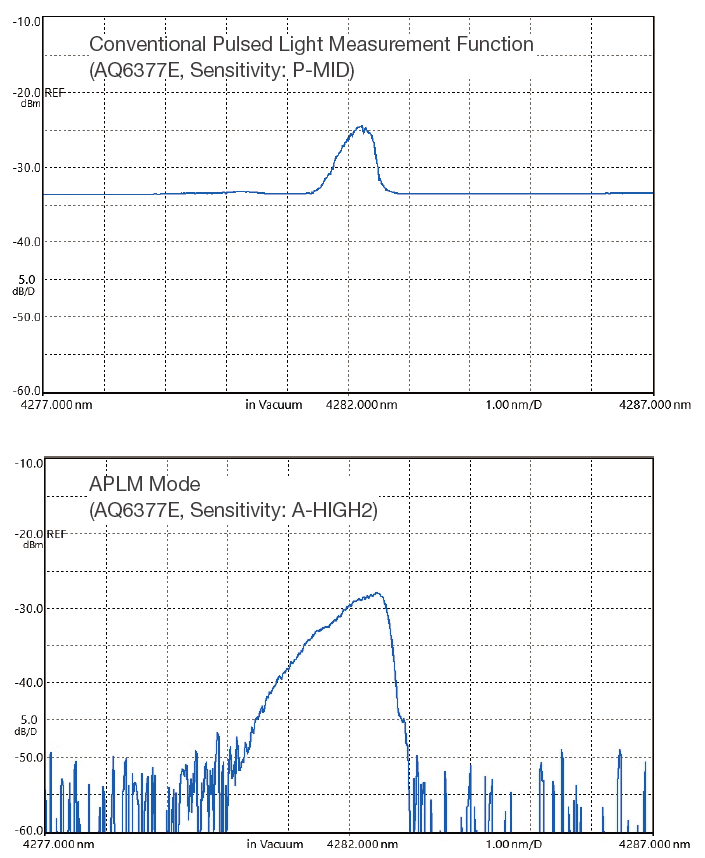 Figure 3. Comparison of Traces between Conventional Pulsed Light Measurement Function and APLM Mode