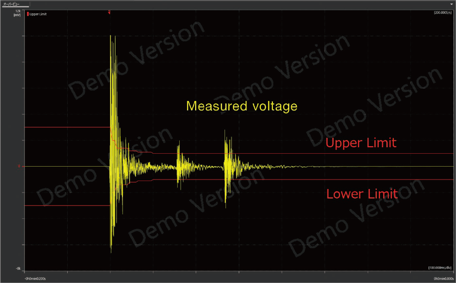 Figure 8. Example of comparison with standard values