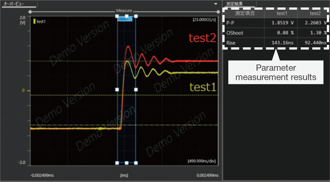 Figure 11. Example of parameter measurement