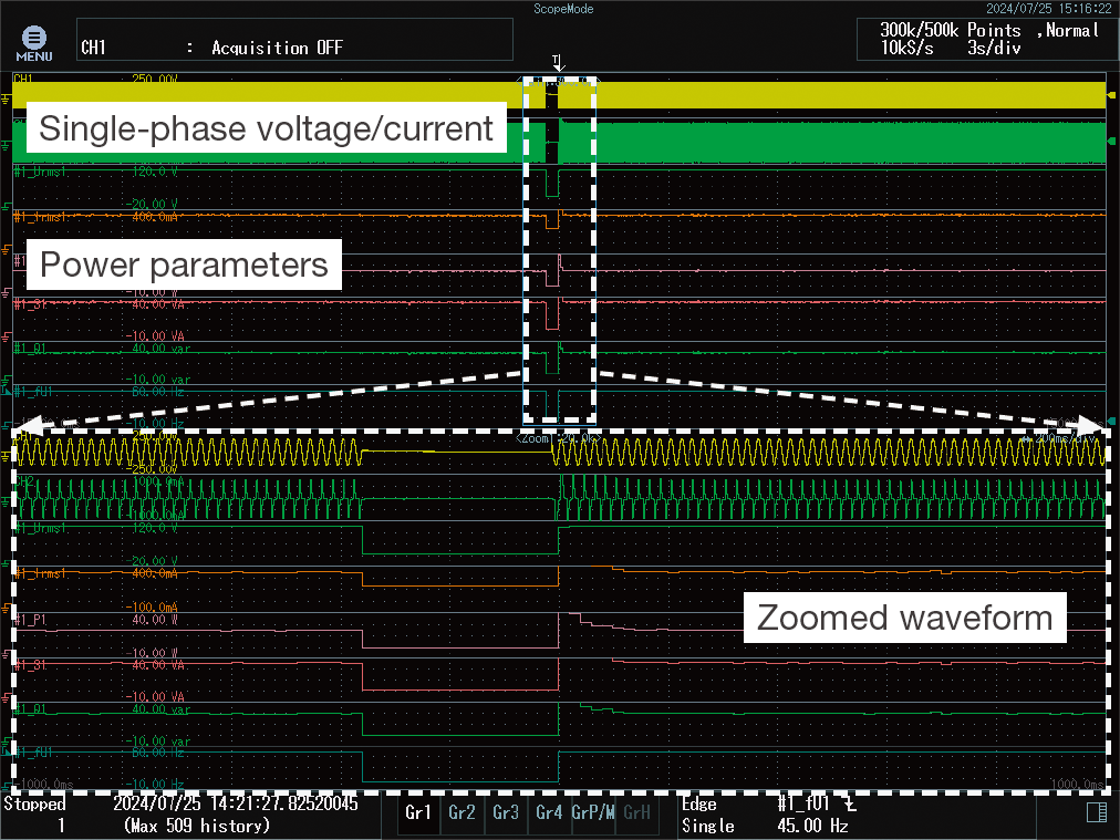 Figure 3. Examples of single-phase voltage and current waveforms, along with power parameter calculations